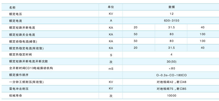 ZN28-12戶(hù)內(nèi)高壓真空斷路器技術(shù)參數(shù)及規(guī)格含義